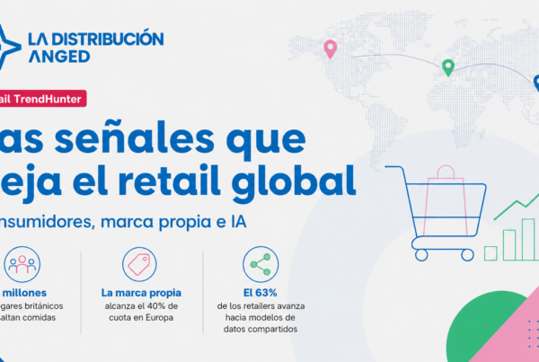 El retail global afronta un escenario marcado por consumidores más prudentes, más peso de la marca propia y una mayor apuesta por los datos y la IA.