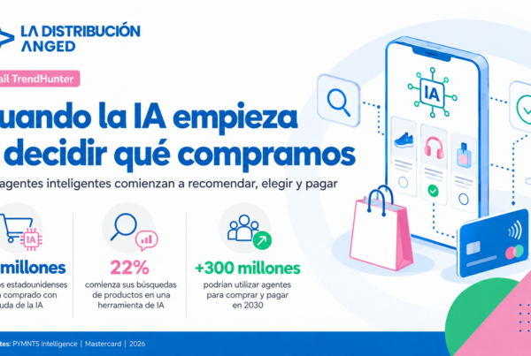 Infografía sobre el uso de agentes de inteligencia artificial para buscar, elegir y comprar productos.