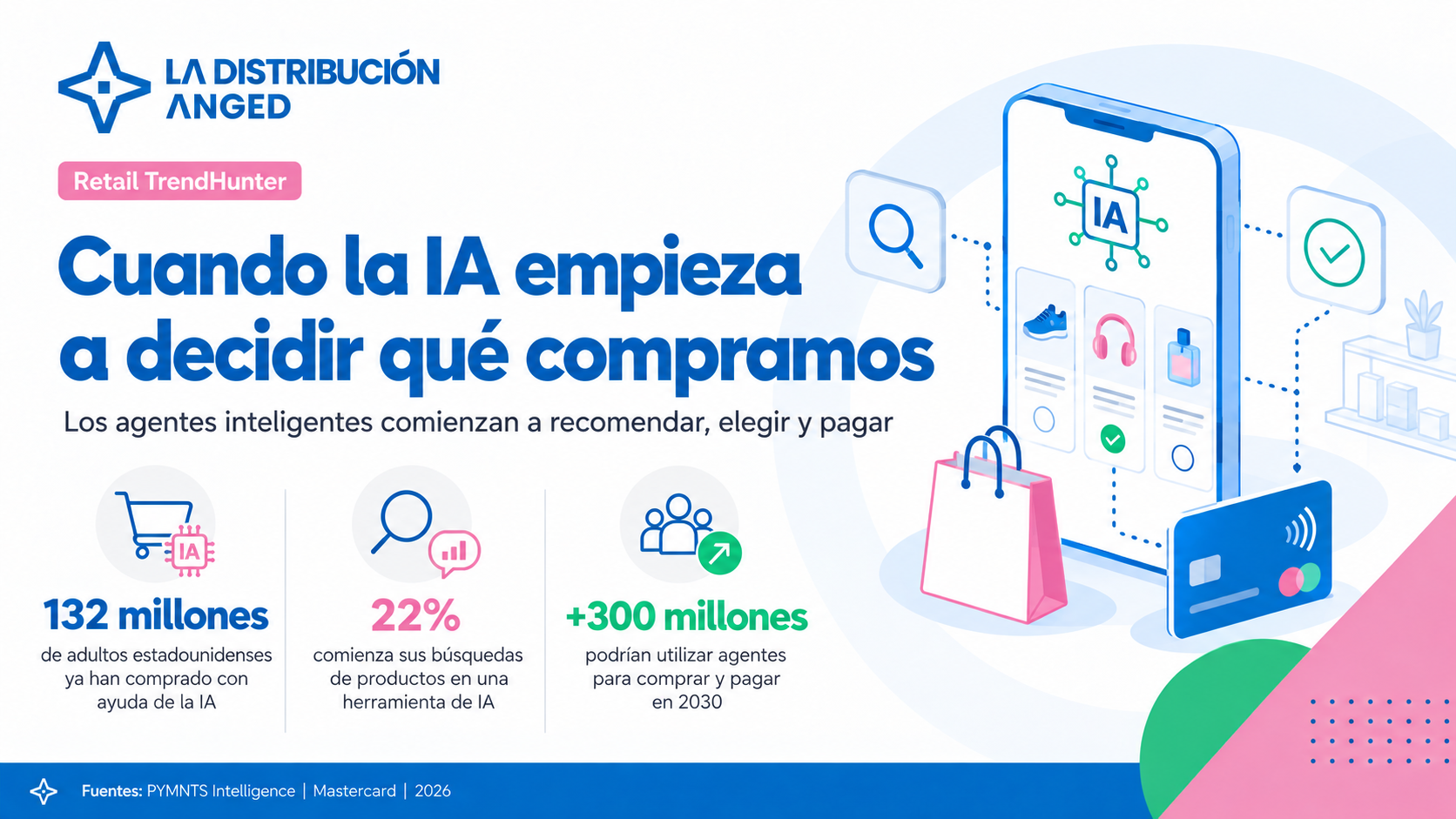 Infografía sobre el uso de agentes de inteligencia artificial para buscar, elegir y comprar productos.